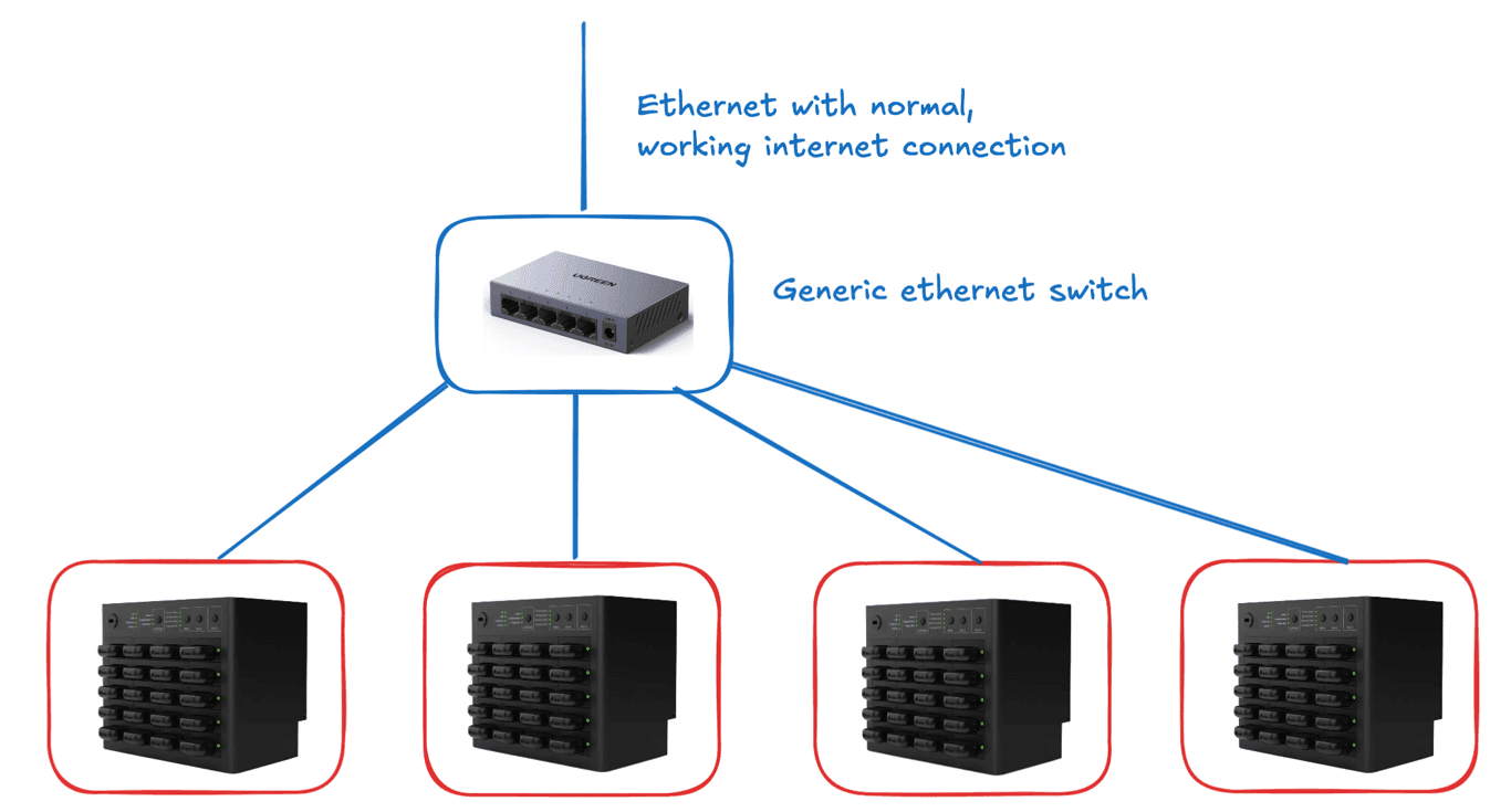 How to connect multiple smart chargers to the internet? thumbnail